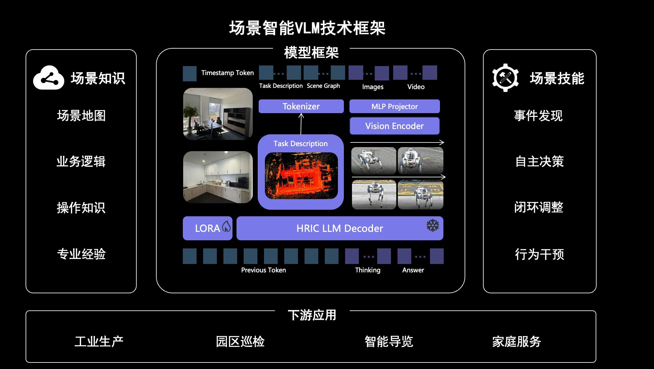 cover preview of 云脑具身智能Agent系统及其实际应用